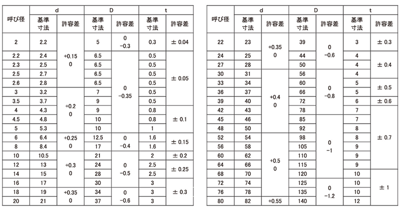 規格
